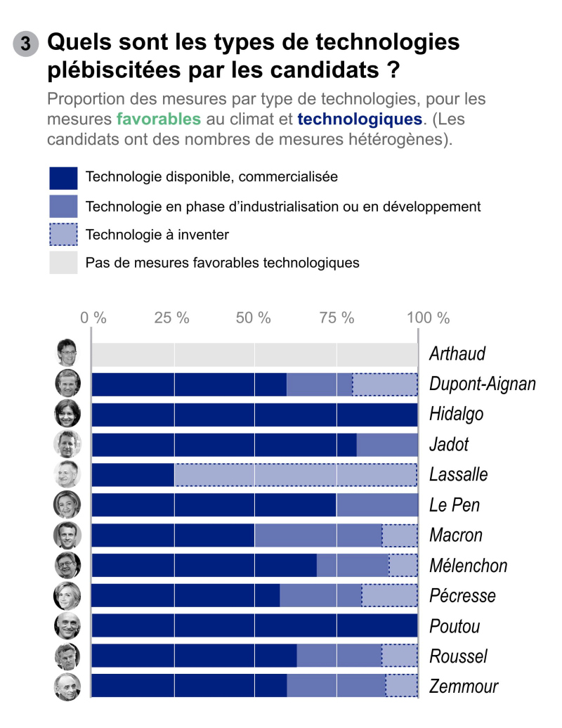 Infographie Technologies